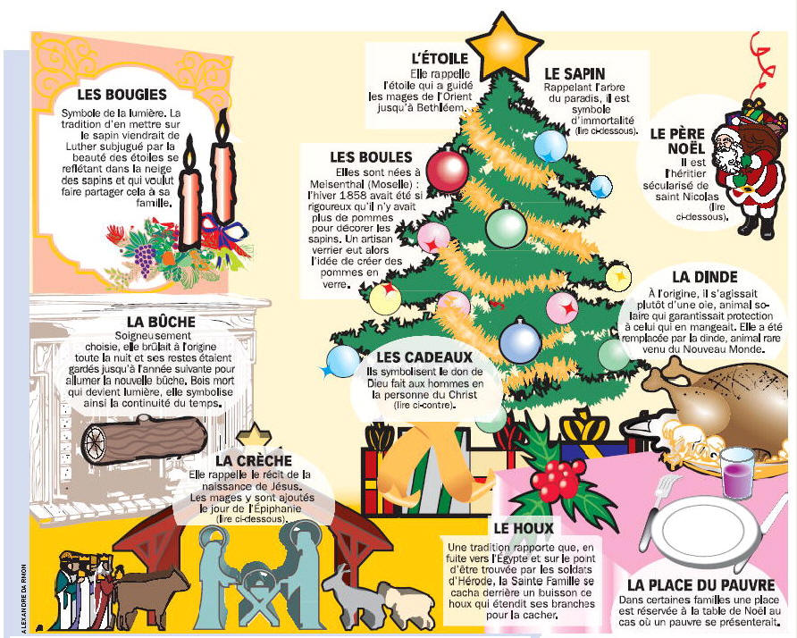 La Signification Du Premier Noël En 2024 : Un Regard Sur La Tradition Et L’espoir - Vente Carte 
